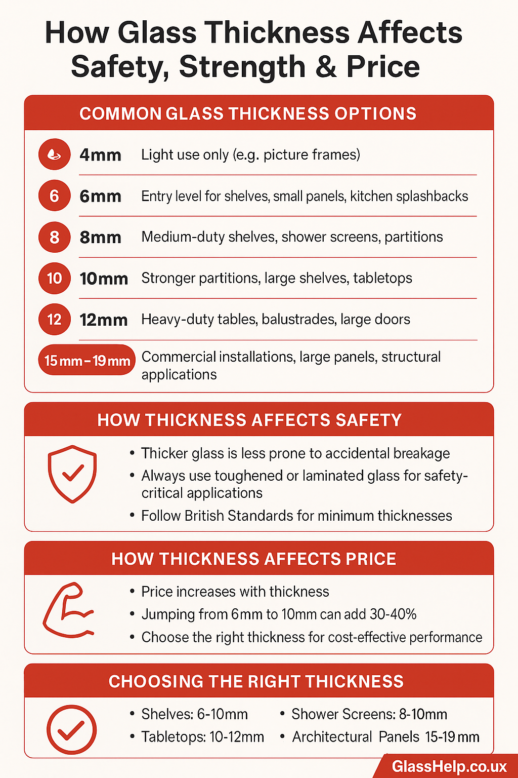 Infographic: How Glass Thickness Affects Safety, Strength & Price (GlassHelp.co.uk)