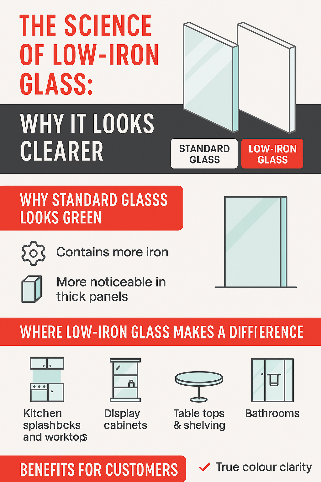 Infographic: Low-Iron Glass — Why It Looks Clearer (GlassHelp.co.uk)