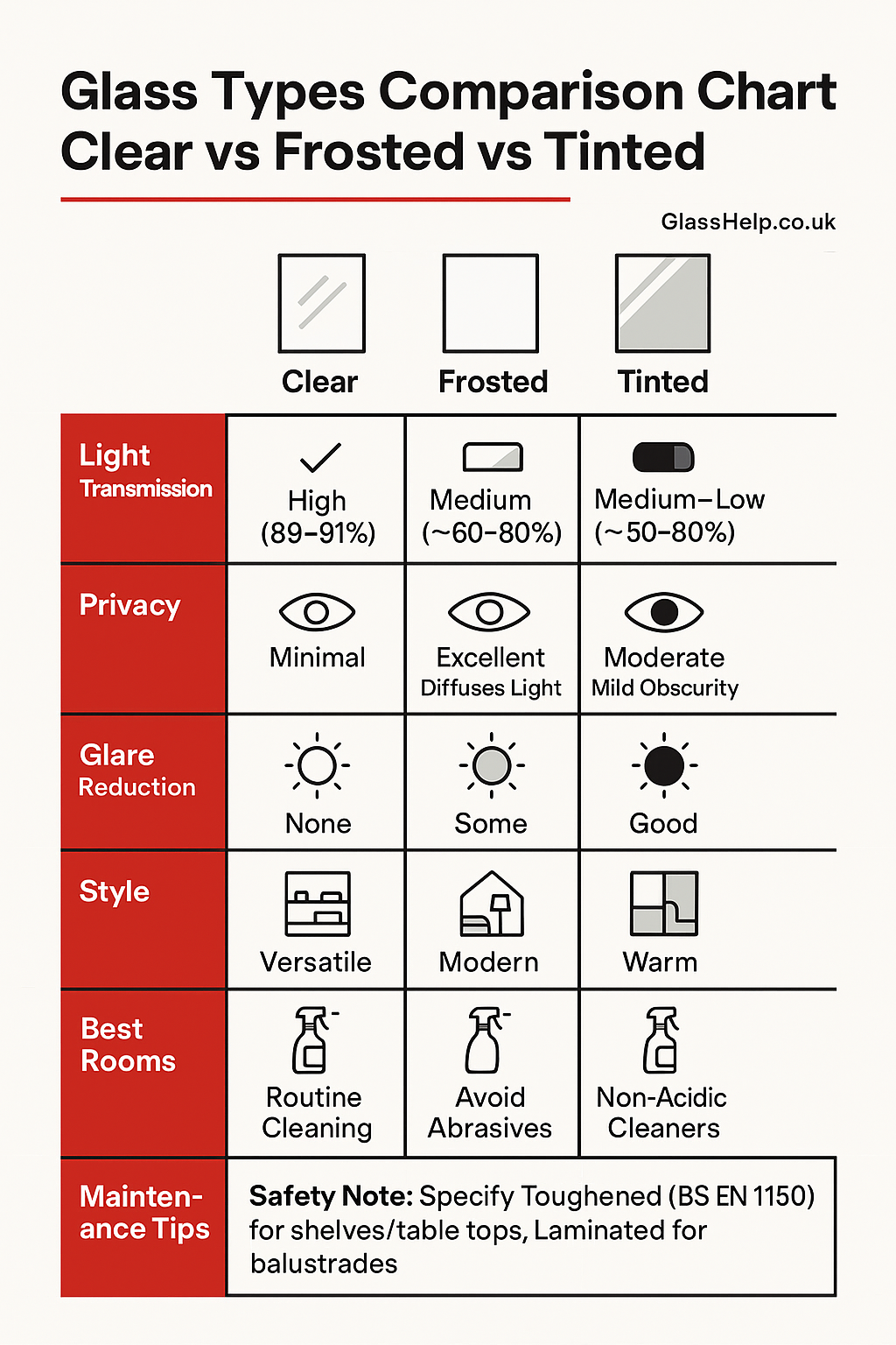 Infographic: Clear vs Frosted vs Tinted Glass for Your Home (GlassHelp.co.uk)